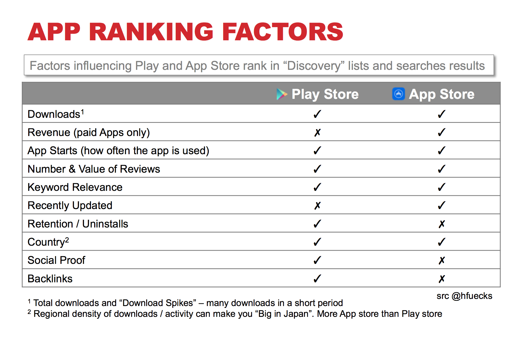 17 HQ Images How To Rate An App On The App Store / How To Share And Review Apps In Google Play Android Central