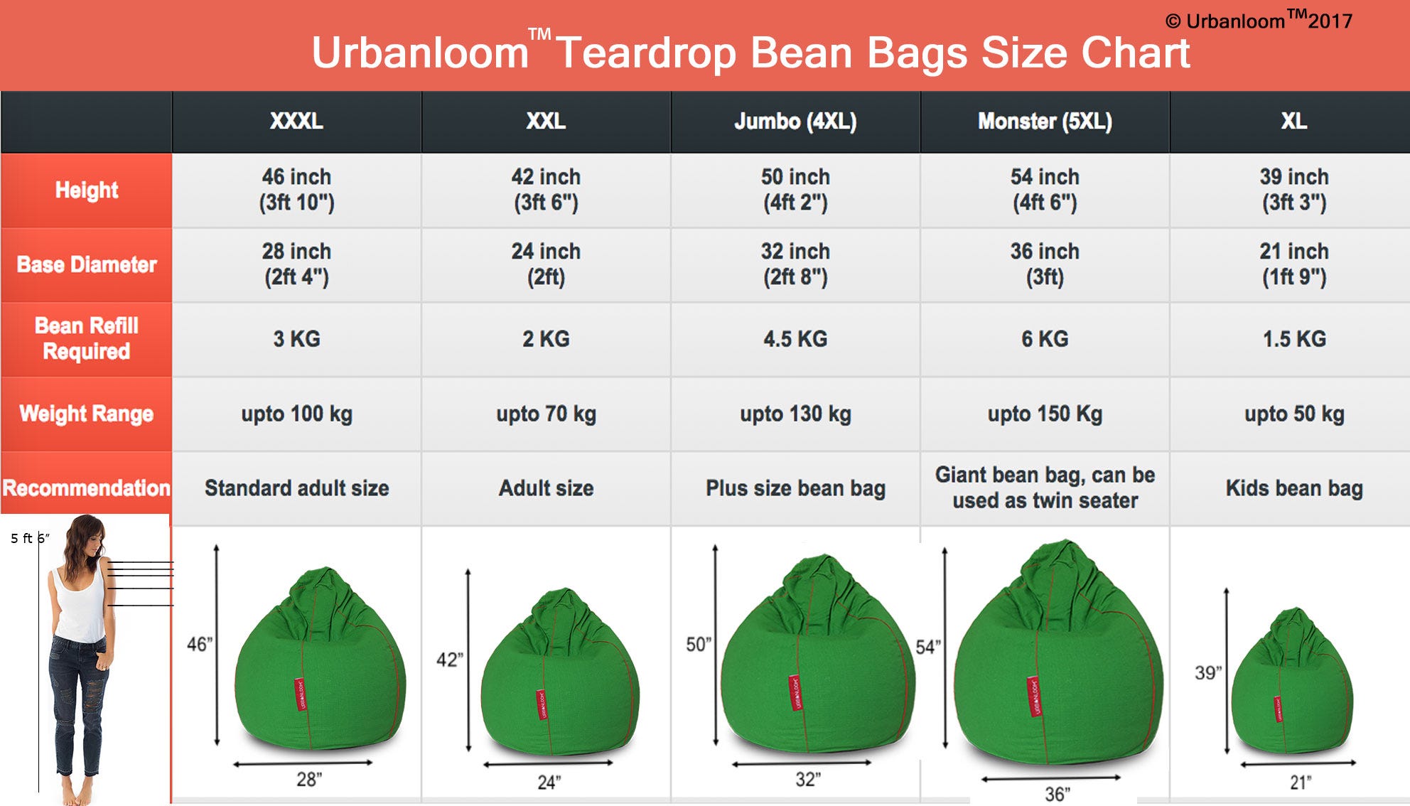 How Do I Select The Size Of A Bean Bag How Much Beans Are Really