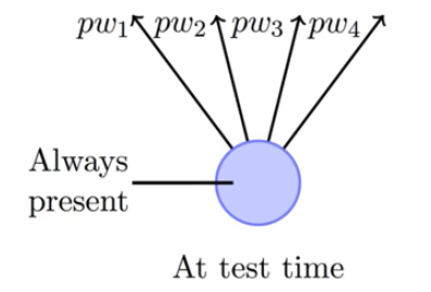 Guide to Batch Normalization in Neural Networks with Pytorch 13