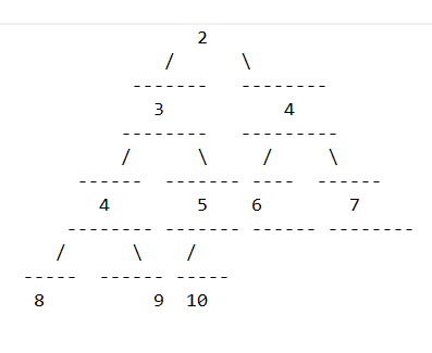 Binary Tree Traversal and finding the sum of branches in python — Data ...