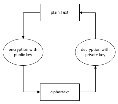 Introduction To Pki Public Key Infrastructure Kenh Choi Medium