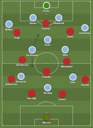 City S Deepest Lying Playmaker Stops The Turbo Squad By Ahmed Walid Medium