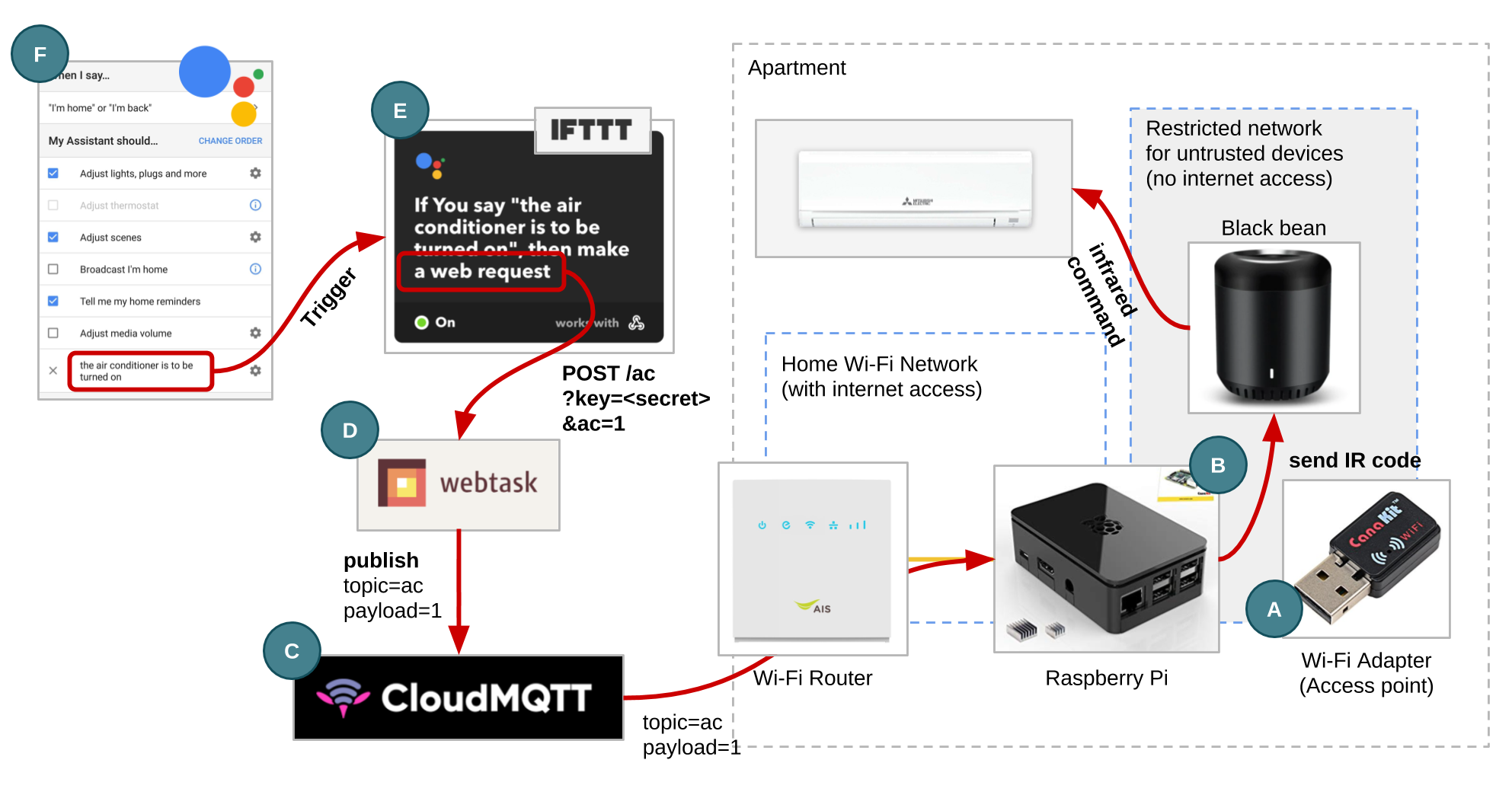 google home ir transmitter