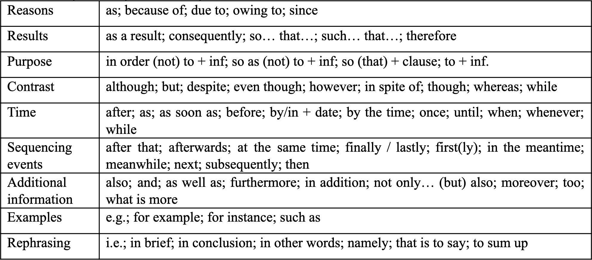 What is signposting image