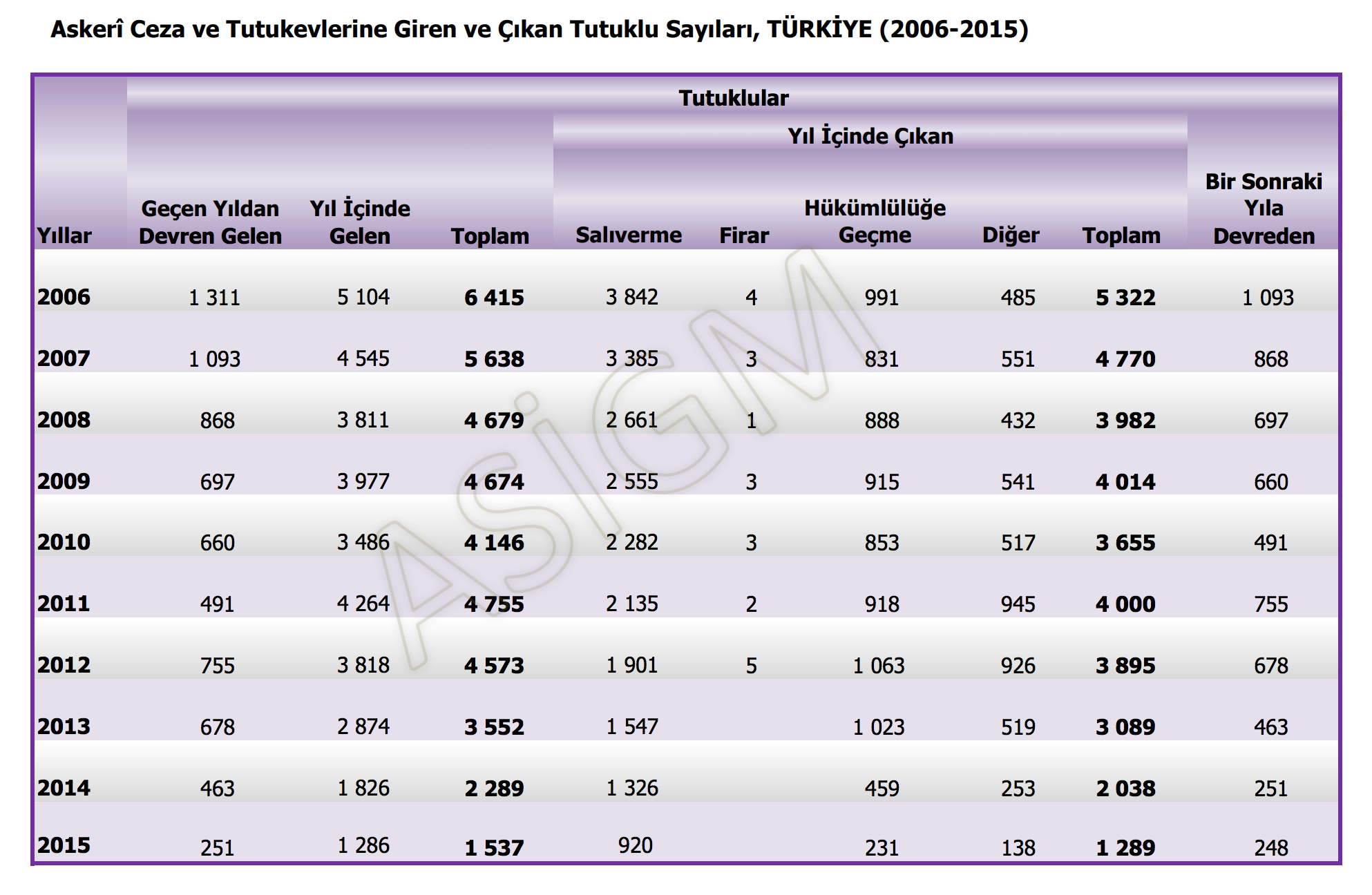 Turkiye Ve Dunya Ulkelerinin Hapishanelerinde Kac Mahpus Var By 140journos 140journos