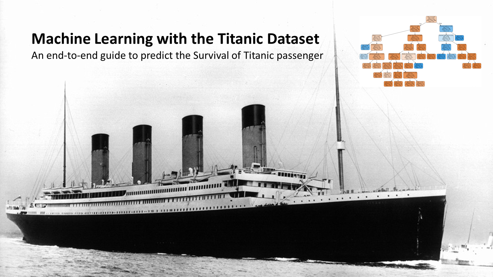 Titanic Dataset 