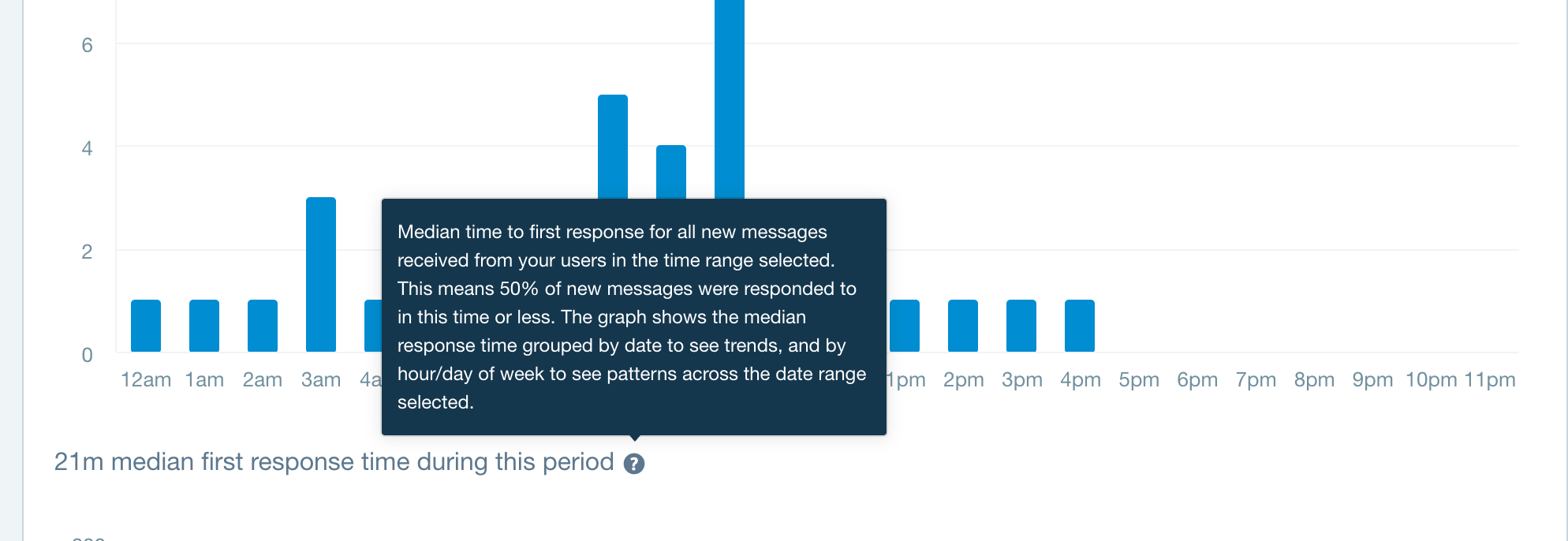 calculating-first-reply-time-for-intercom-conversations-by-mark