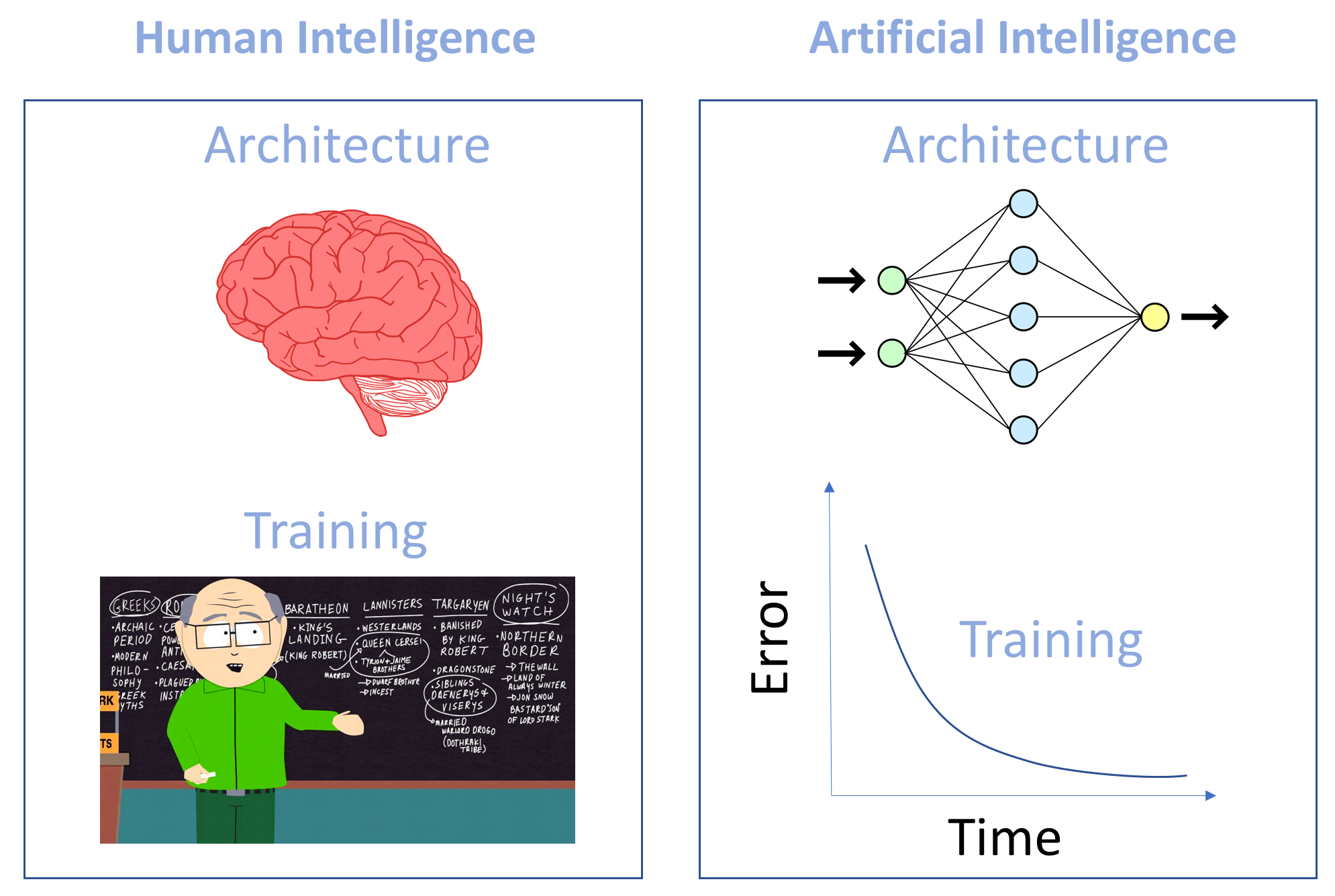 machine learning and human intelligence