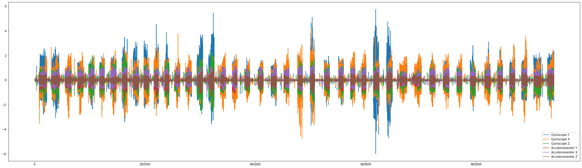 deep learning for human activity recognition