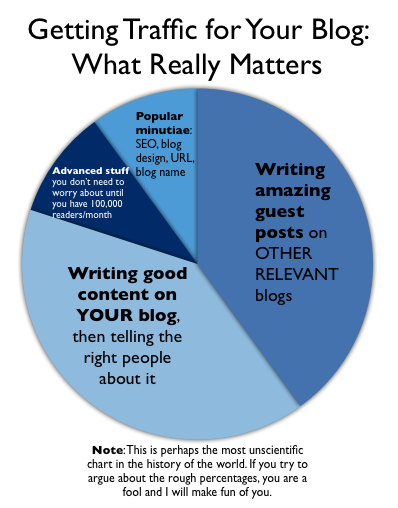 How To Get 150 000 People To Read Your Blog In 1 Week And How I Did It By Anaya Fatima Medium