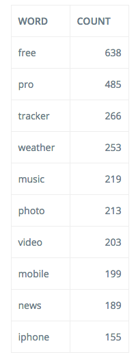 Tips For Naming Your Mobile App Or Game Appbot