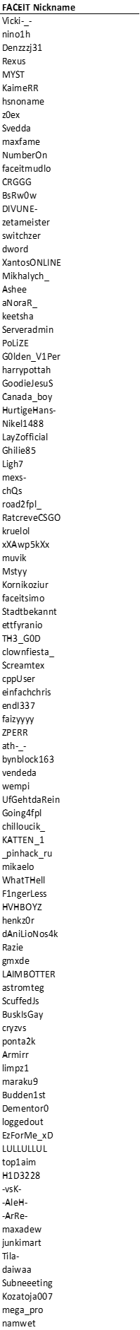 Faceit anti cheat. 1*fNiDn7bAq4cTccrd87Gozg. Faceit anti cheat фото. Faceit anti cheat-1*fNiDn7bAq4cTccrd87Gozg. картинка Faceit anti cheat. картинка 1*fNiDn7bAq4cTccrd87Gozg. THESE FACEIT ANTI CHEAT TERMS AND CONDITIONS (“THIS AGREEMENT”) APPLY AND SHALL HAVE EFFECT IN RESPECT OF ALL USE OF THE FACEIT ANTI CHEAT SOFTWARE.