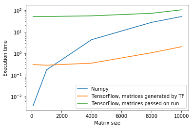 scipy tensorflow
