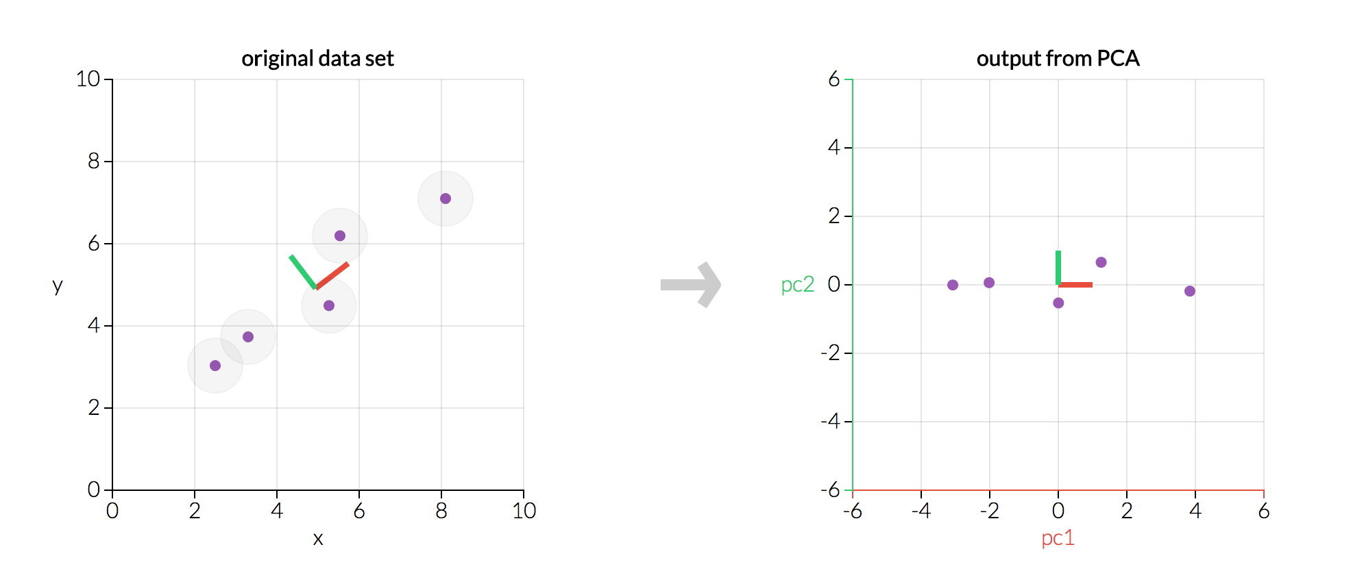 A One-Stop Shop for Principal Component Analysis - Towards Data ...