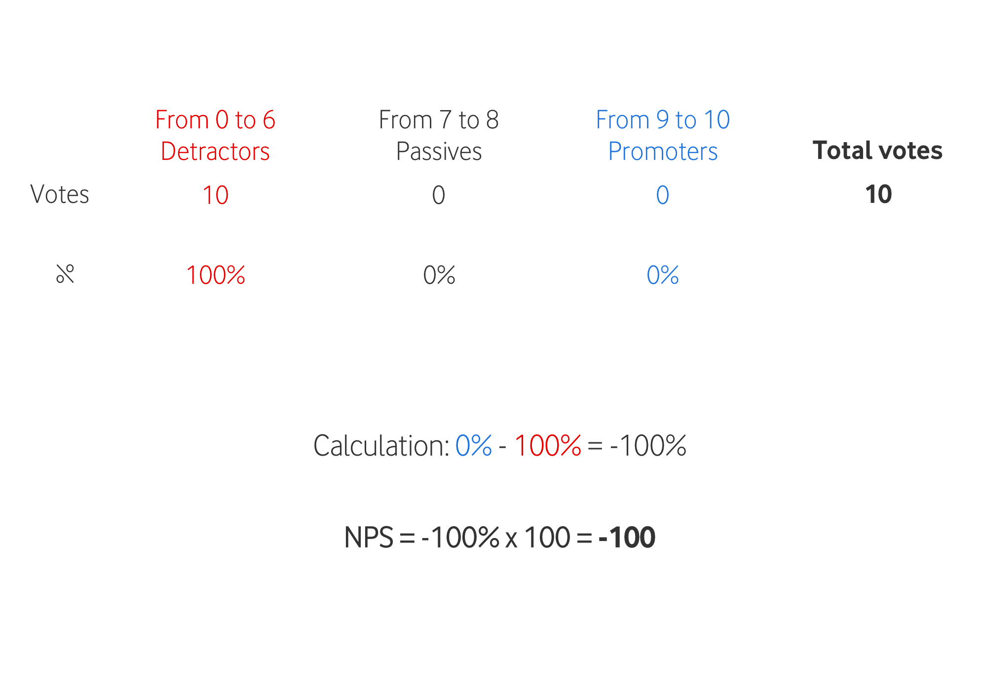 What is NPS? And why you should know how it works | by Flavio Lamenza ...