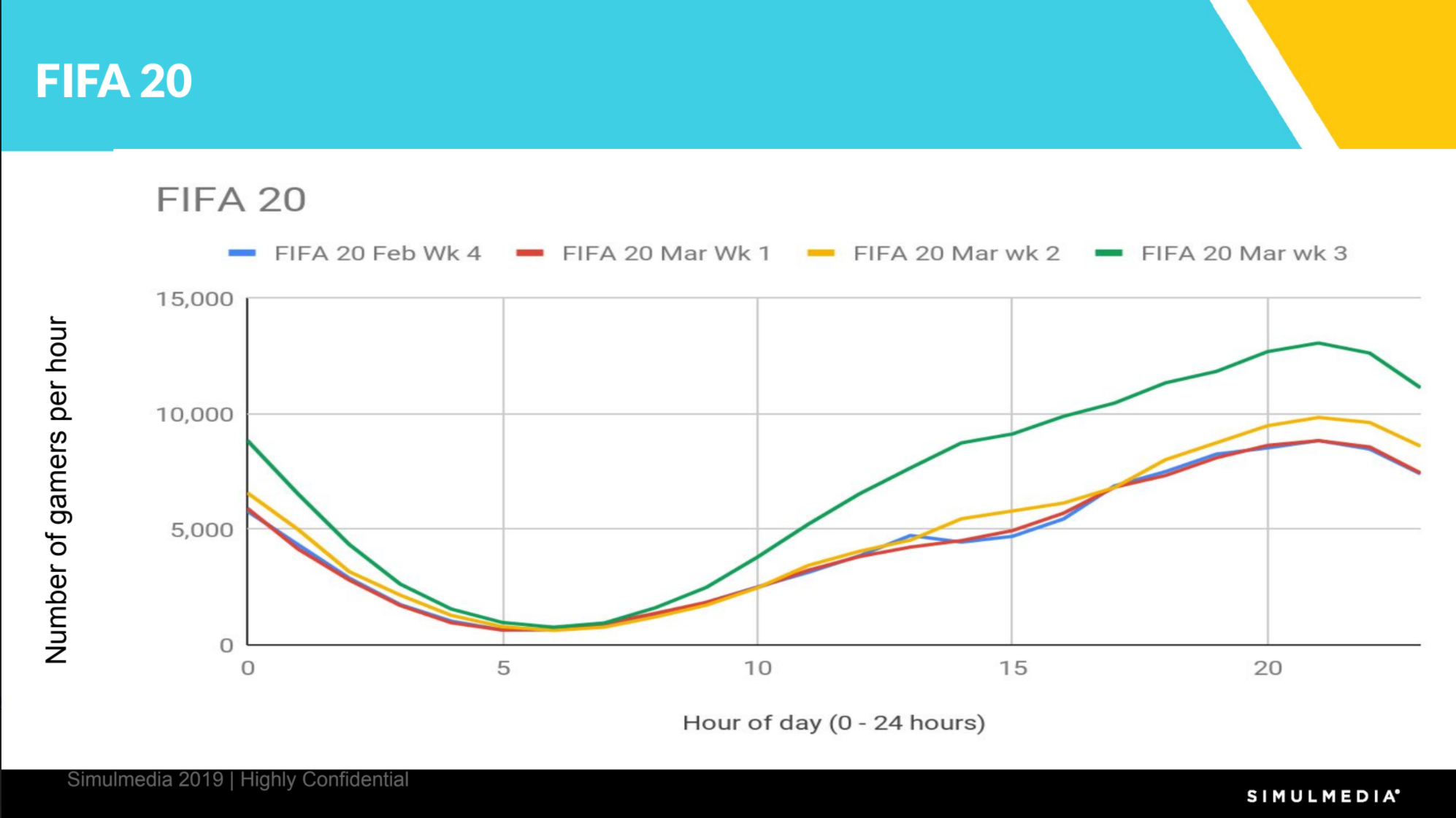 Video Games Remain The Last Uncharted Frontier For Marketers But Major Changes On The Horizon Could Open Up A Monster New Ad Medium By Mike Shields Medium - roblox assassin best inventory 2 biggest inventory ever