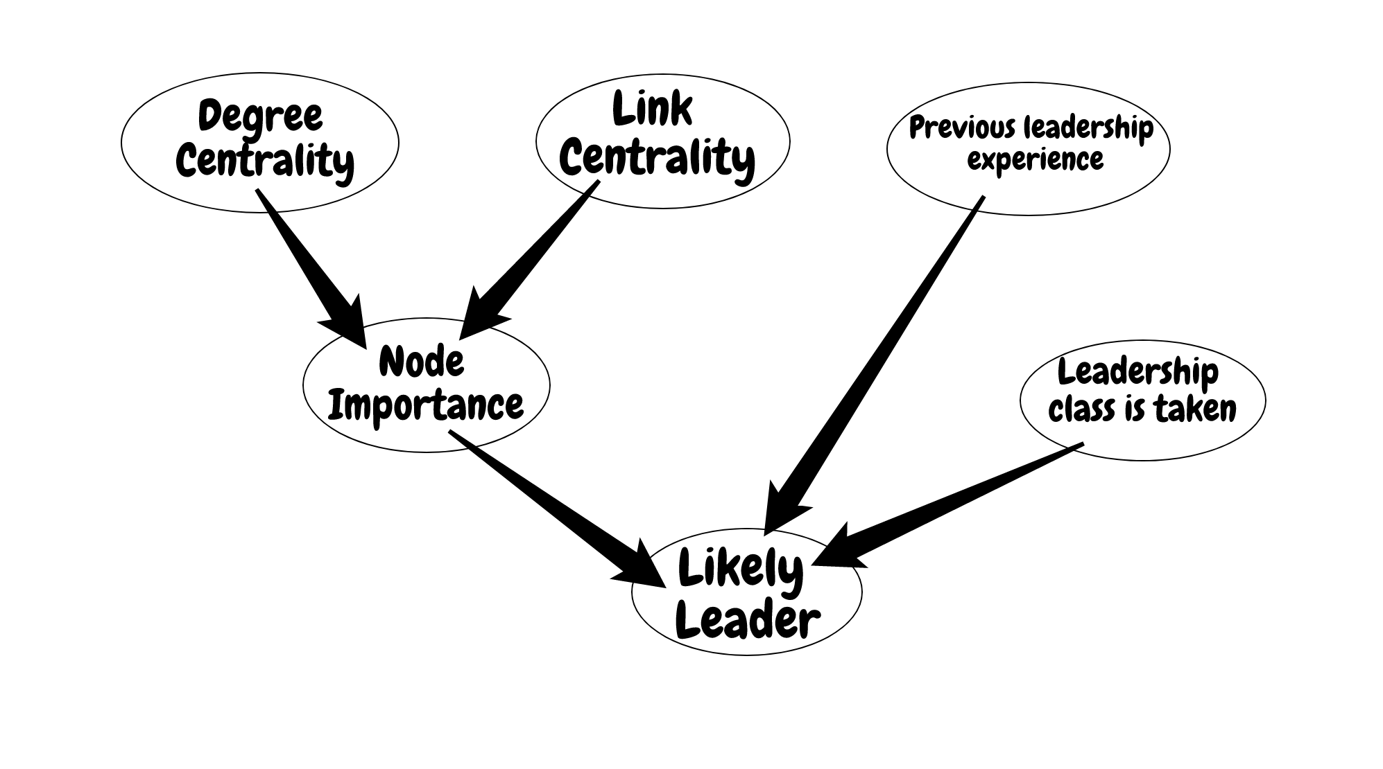 Introduction to Bayesian Belief Networks by Atakan Güney Towards