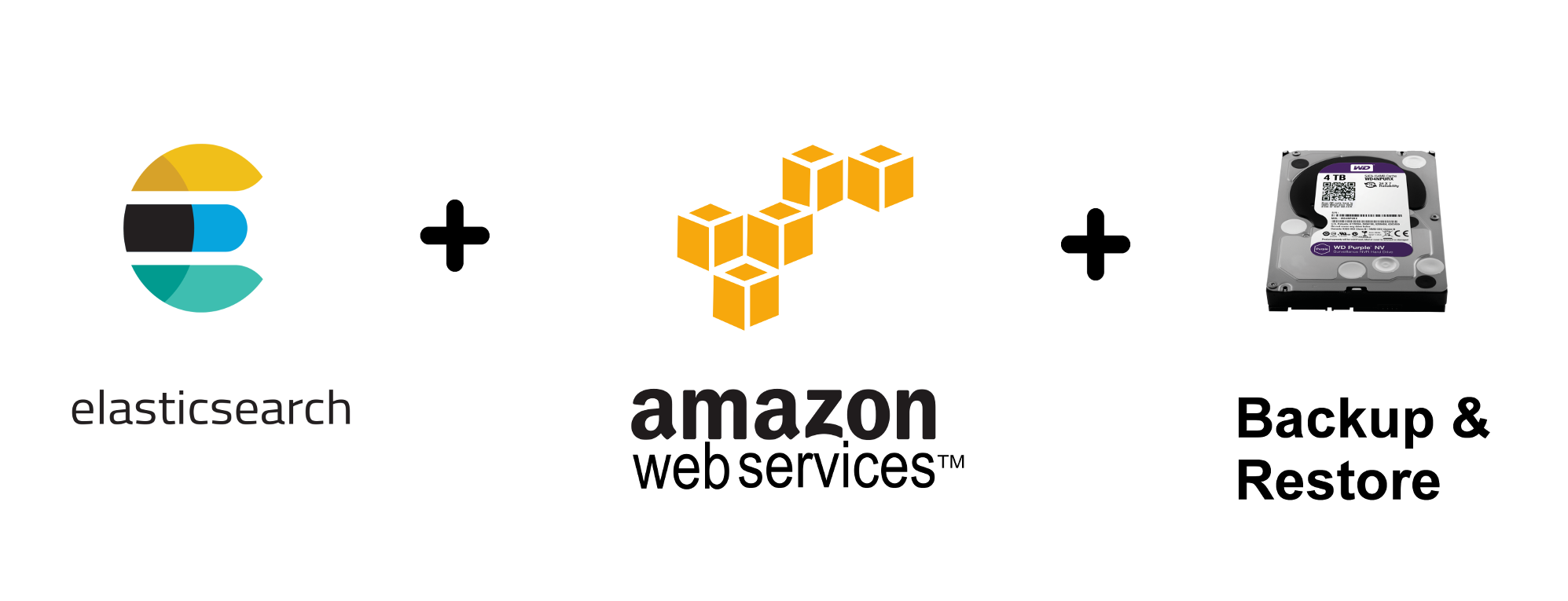 Elasticsearch Backup Snapshot and Restore on AWS S3 by Federico Panini Medium