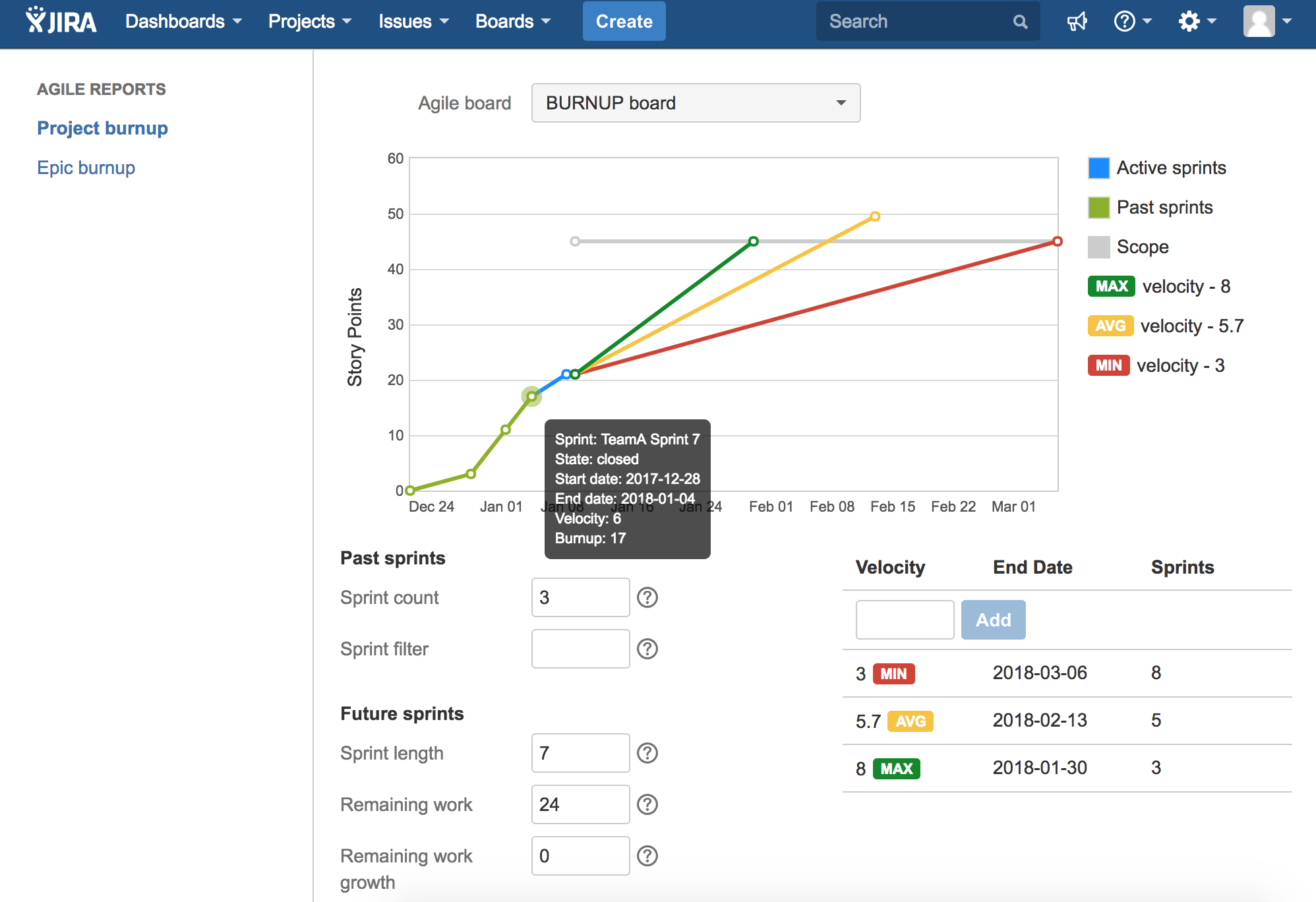 Agile Reports And Charts