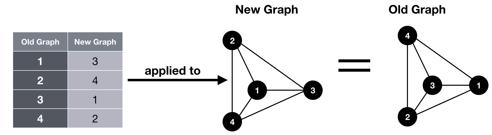 A Simple Explanation of Zero Knowledge Proofs | by Hadas Zeilberger ...