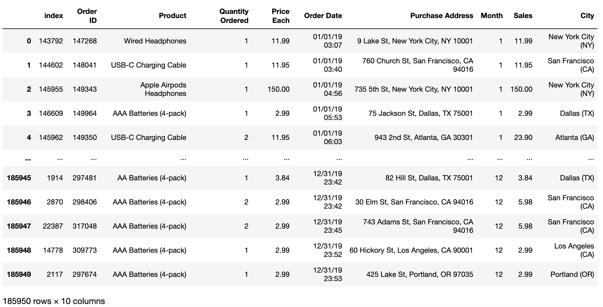 Solving Real World Business Questions with Python Pandas | by Li-Ting ...
