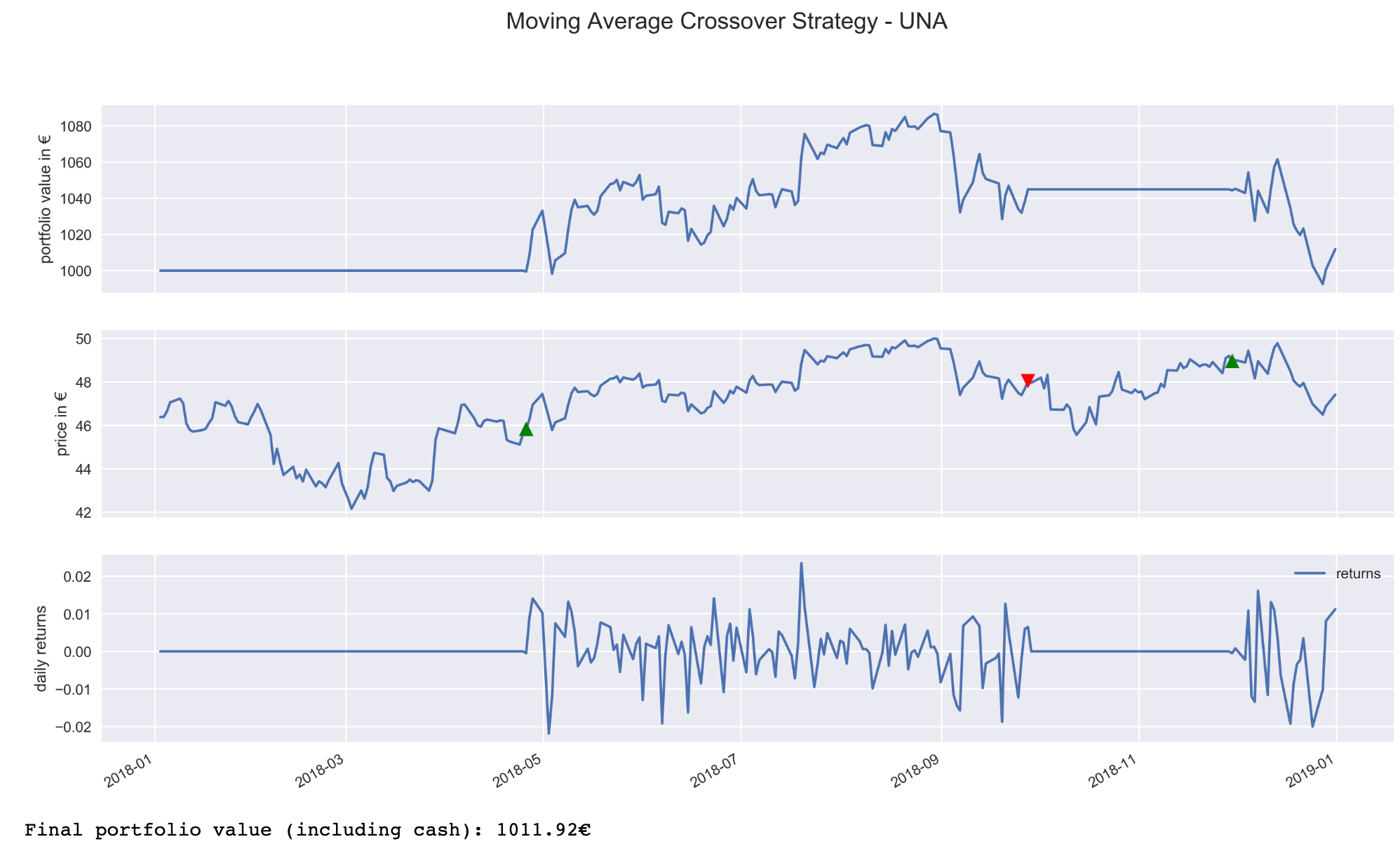 Algorithmic trading based on Technical Analysis in Python ...