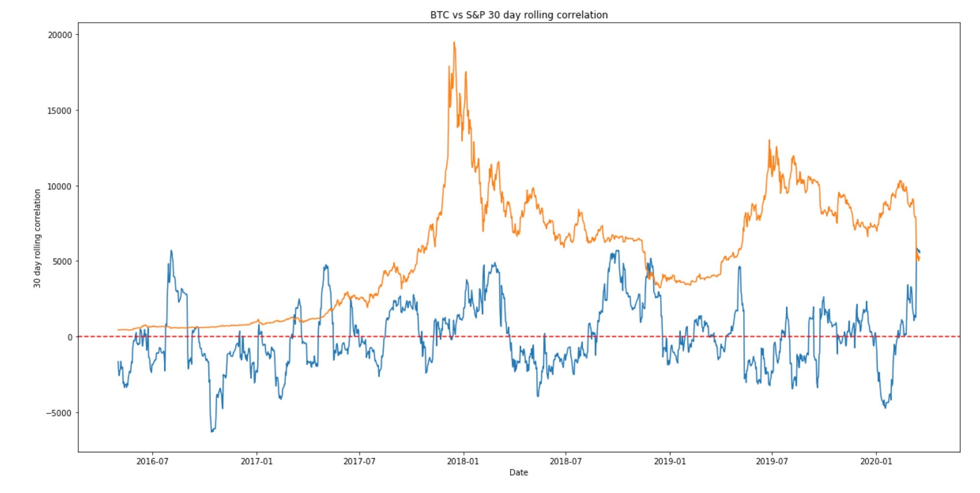 „tradingview“ indeksai, Sp500 indekso parinktys. Akcijų Indeksai