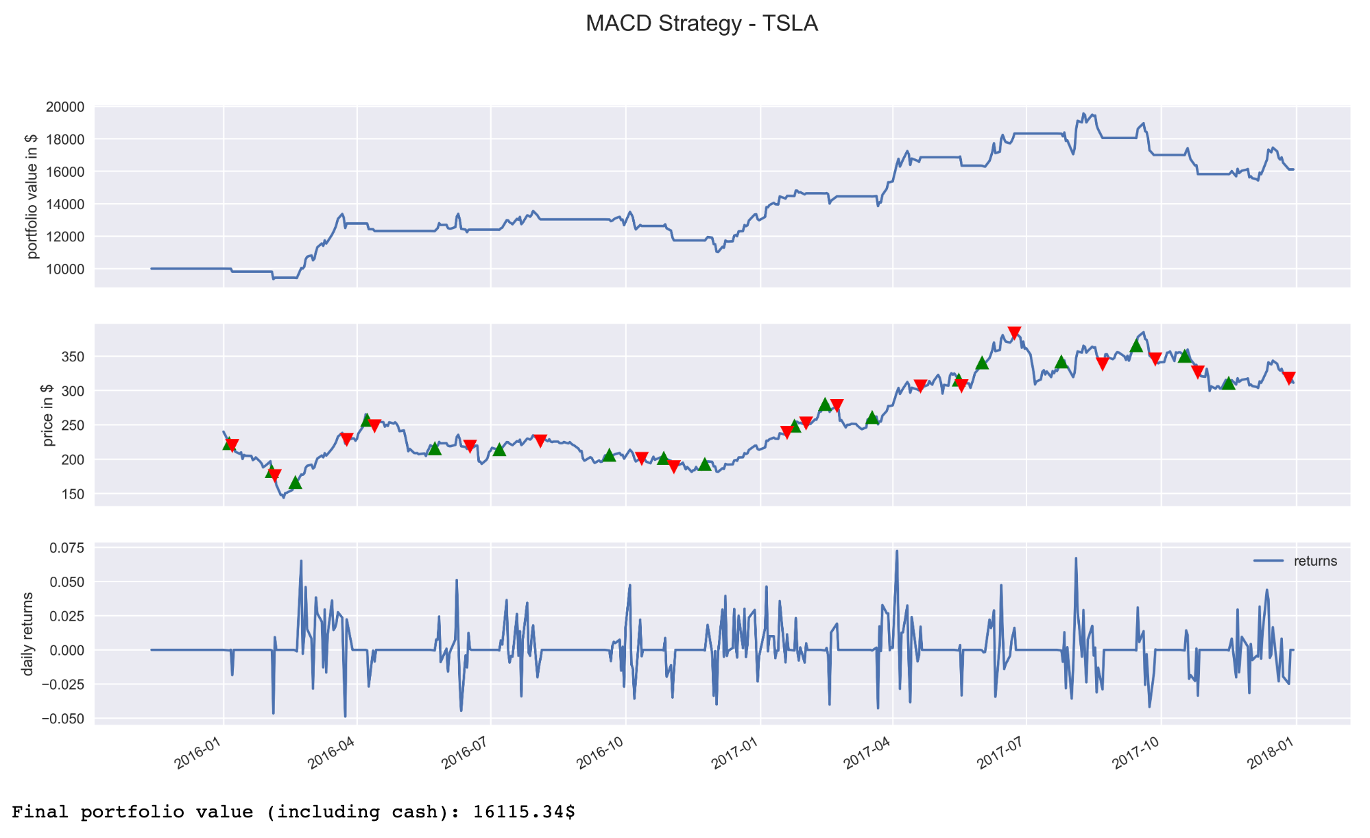 Python For Finance: Algorithmic Trading