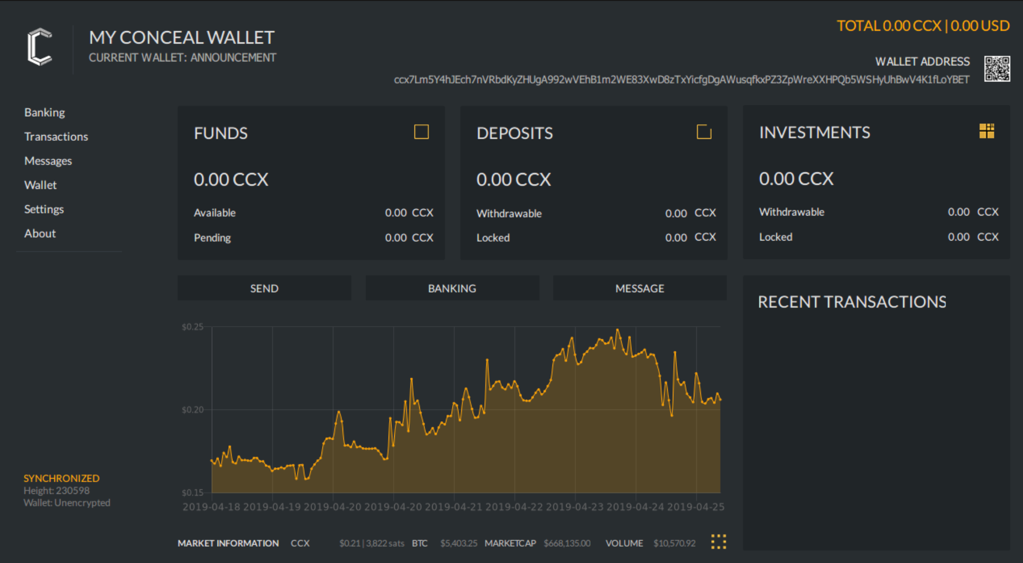 Bitcoin eléri pivot ellenállás és lehet, hogy gördülő át