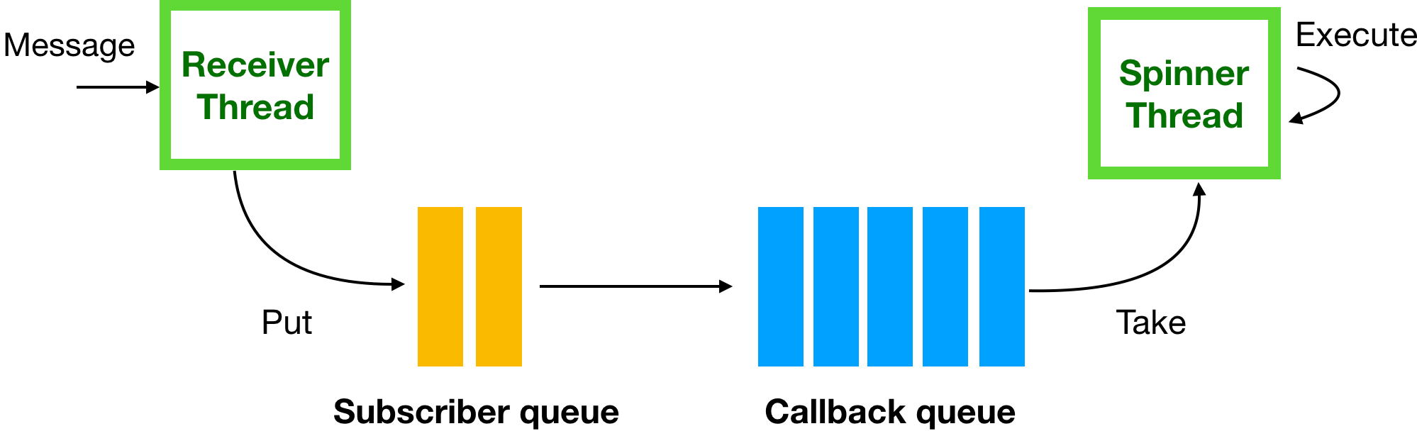 queues vs threads crystal disk mark queues vs threads crystal disk mark