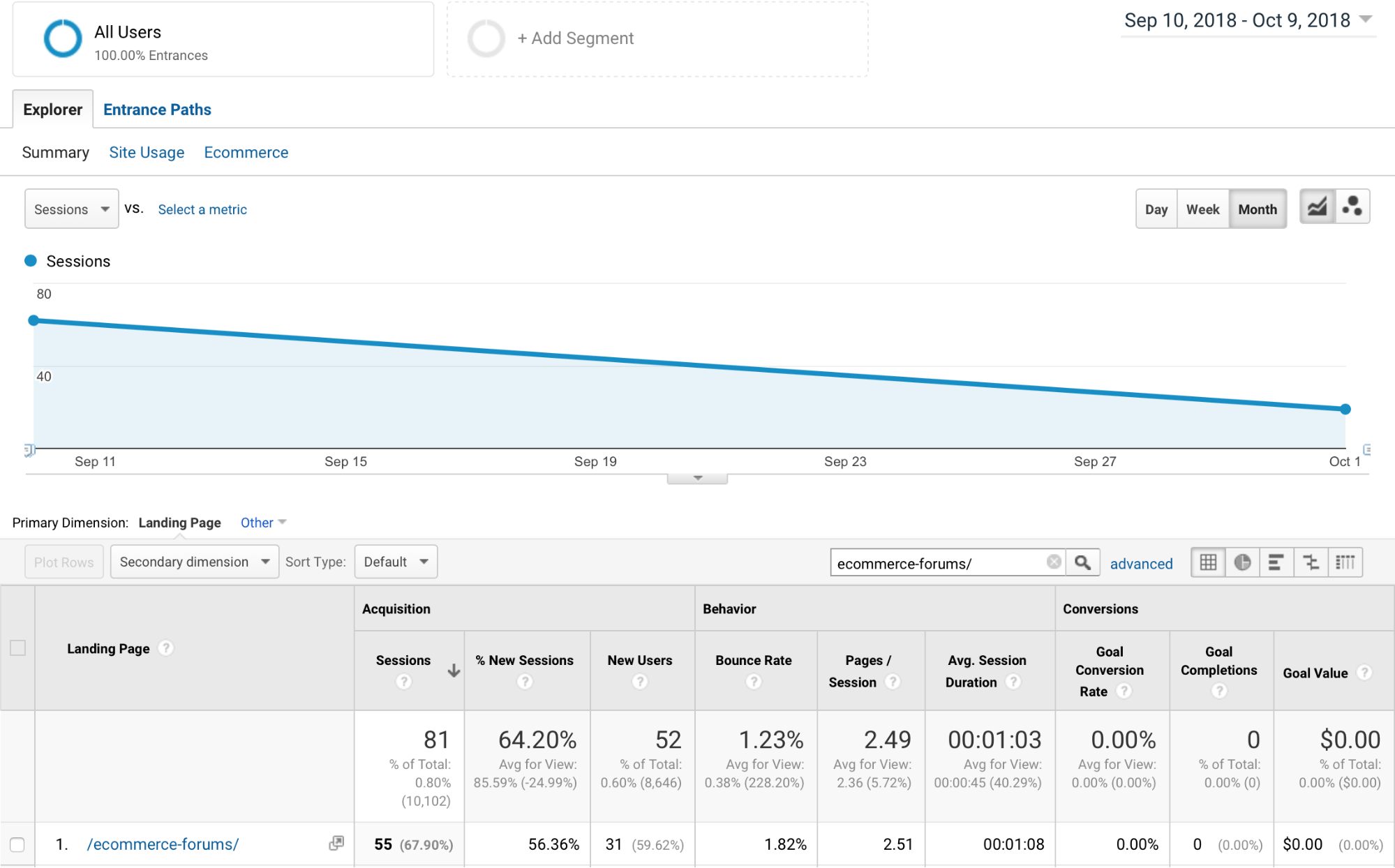 Increasing Traffic By 1034 By Improving Existing Content