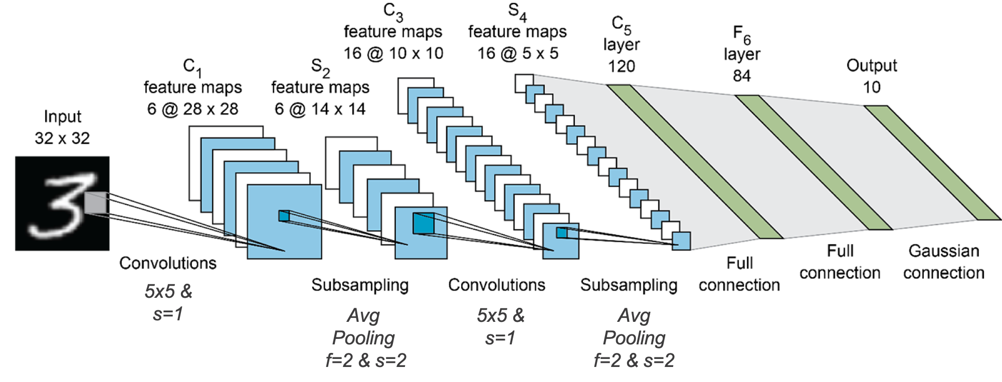 Object detection & Face recognition algorithms | by Ismail Mebsout ...