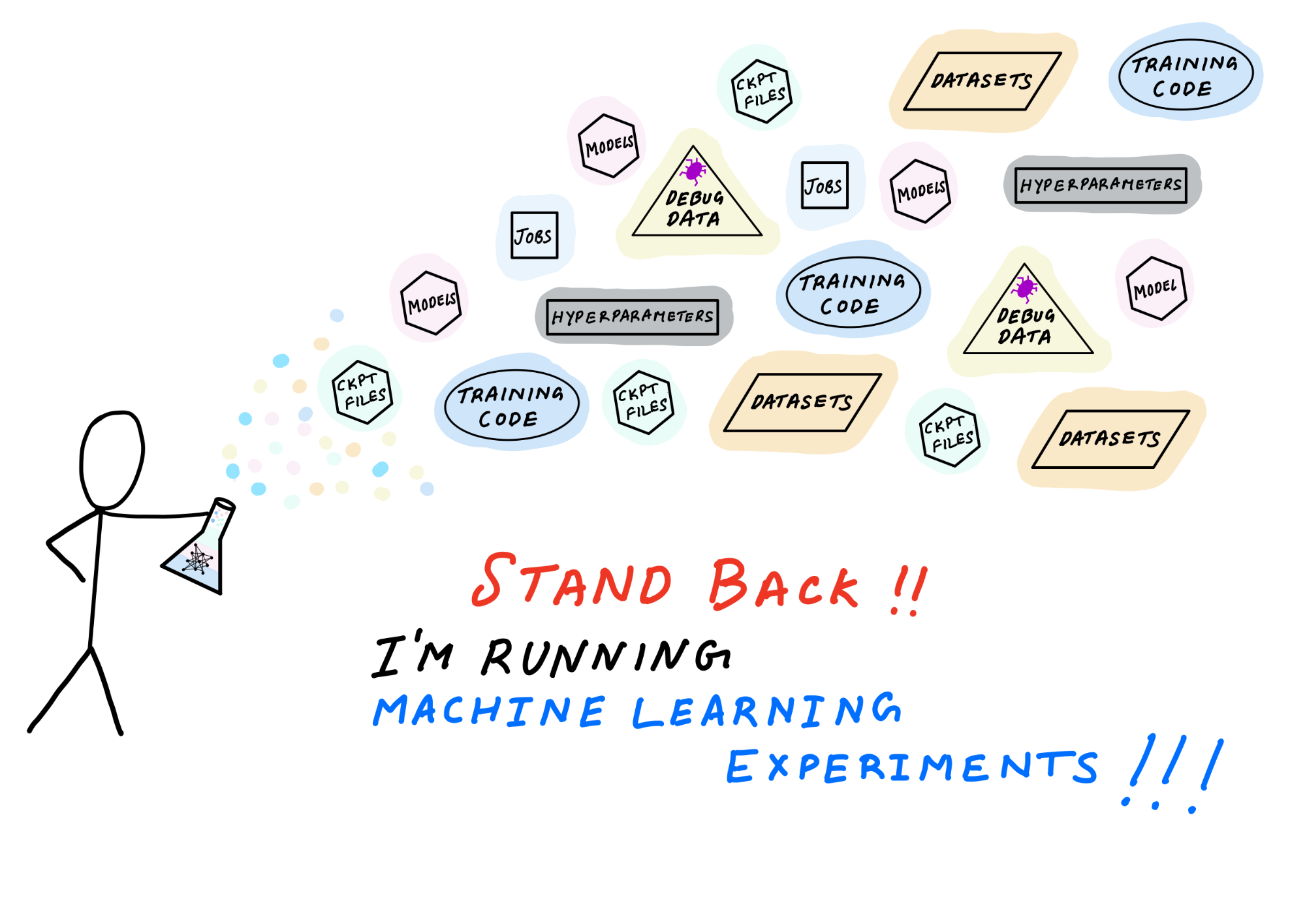 A Quick Guide To Managing Machine Learning Experiments By Shashank Prasanna Towards Data Science