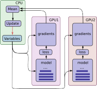tensorflow gpu windows