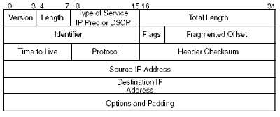 Imagen para publicación