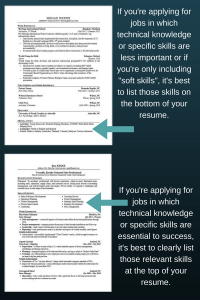 What Skills Should You Put On Your Resume By Zip Job Medium