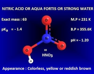 What is nitric acid (HNO3) in chemistry? | by KAKALI GHOSH ,  Teacher,blogger. M.Sc chemistry. | Medium
