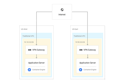 10 Tips For Self Service Analytics With Google Bigquery And Tableau By Christopher Crosbie Medium