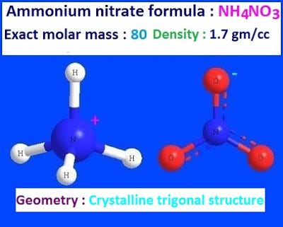 Nitrate formula ammonium Ammonium Nitrate