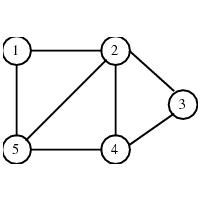 What’s Computer Science ?. Computer Science or (CS) is the study… | by ...