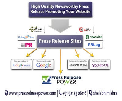 The most popular news wire services are PRNewswire