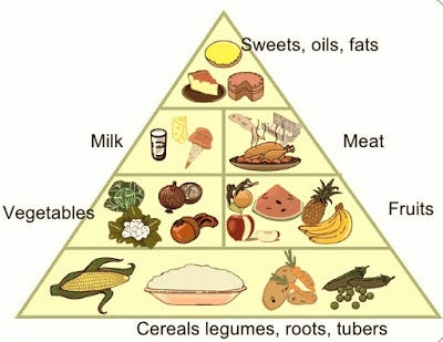 Healthy Diet For Teen Athletes Elite Gamespeed By Elite Gamespeed Medium