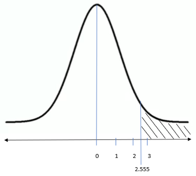 Hypothesis Testing, Characteristics, and Calculation
