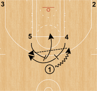 Horns Flare Term Horns Flare By Dylan Murphy The Basketball Dictionary Medium