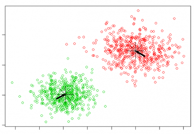 k mean clustering in machine learning