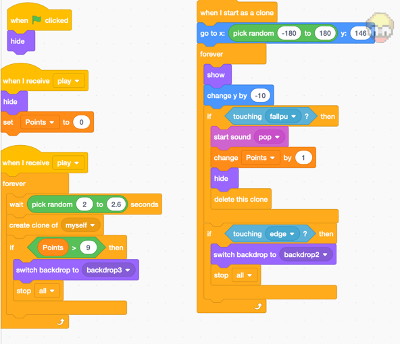 An Inside Look to Scratch and Python | by Emma Benyaminy | Girl Genius ...