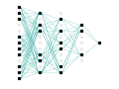 deep learning specialization github