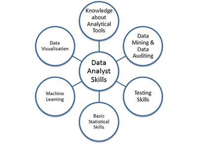 How to Build a Successful Data Analyst Career - Rajan Vishwakarma ...