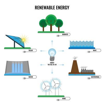 renewable and nonrenewable resources