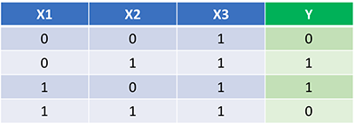 How to build a Neural Network from scratch in Python